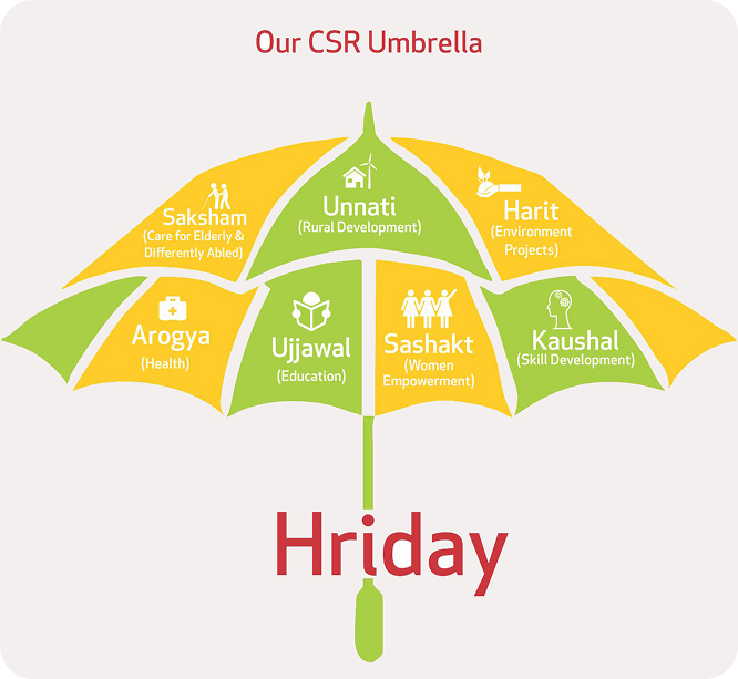 Our CSR Umbrella - Hriday